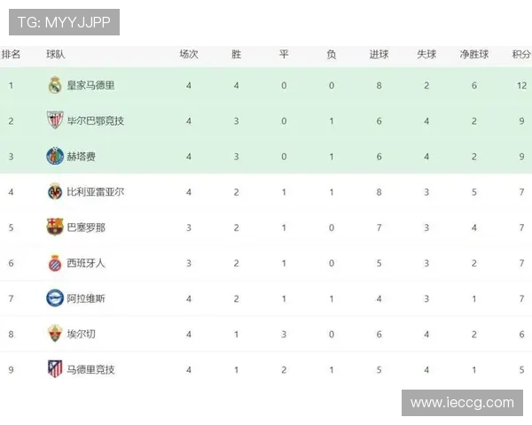 西甲14–15赛季积分排行榜