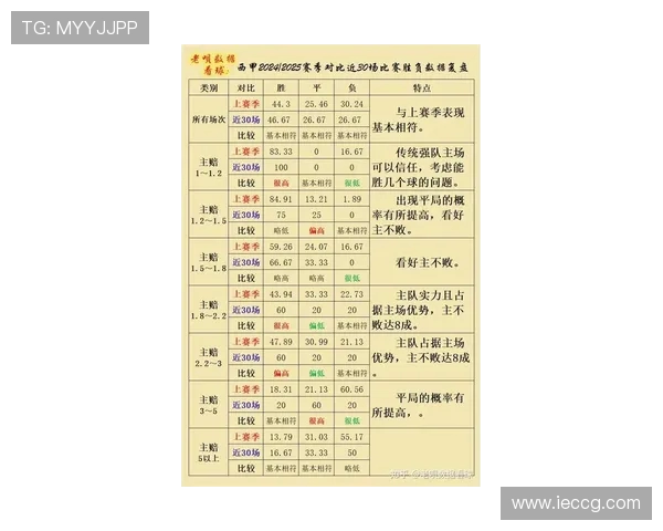 西甲第21轮完整赛程与争夺形势分析
