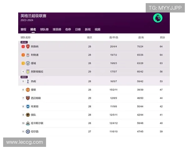 哪支英超球队最适合你？从战术风格到球迷文化分析