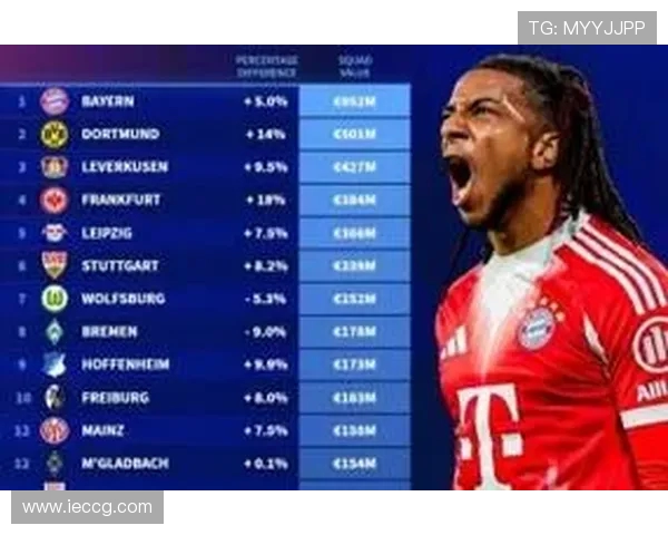 德甲球队身价排行榜2025:最贵球队TOP10揭晓 德甲球队身价排行榜2025:最贵球队TOP10揭晓