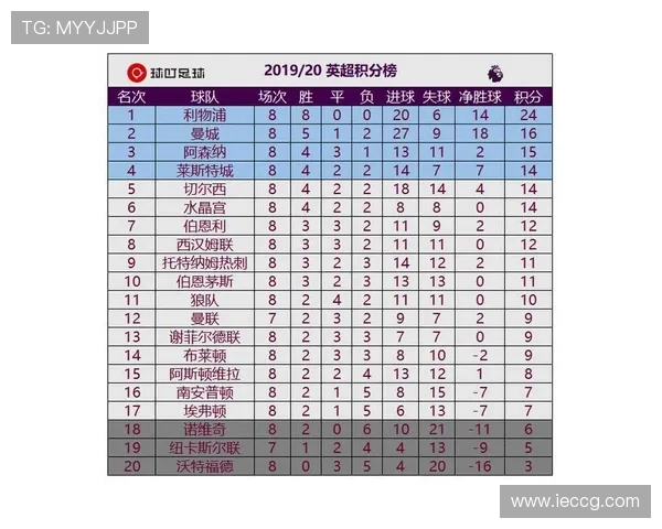 英超有多少支球队？联盟规模与赛事概况