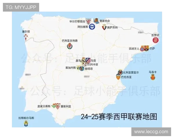 西甲联赛中的球队建设策略