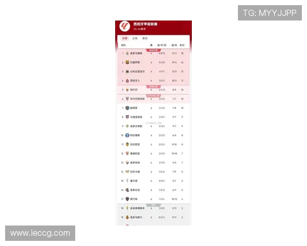 西甲联赛积分最高的亚军分析 近年最佳第二名 西甲联赛积分最高的亚军分析 近年最佳第二名