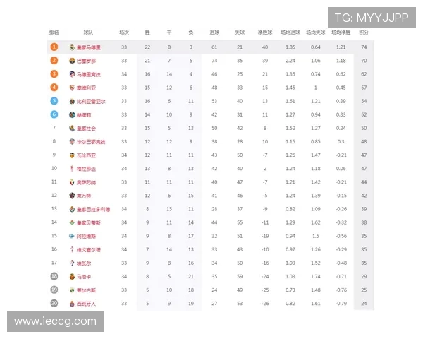 西甲联赛赛程巴萨:巴萨在西甲联赛中的赛程安排与重要比赛 西甲联赛赛程巴萨:巴萨在西甲联赛中的赛程安排与重要比赛