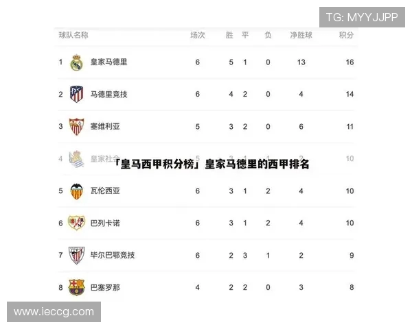 1997-98赛季西甲积分榜及球队表现回顾 1997-98赛季西甲积分榜及球队表现回顾