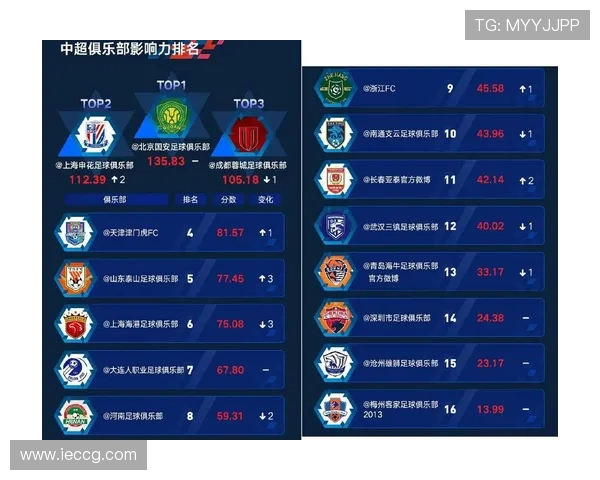 中超联赛在世界职业足球联赛中的整体排名及影响力 中超联赛在世界职业足球联赛中的整体排名及影响力