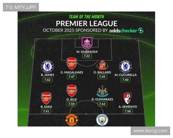 英超阿森纳俱乐部现役球员名单及阵容深度解析