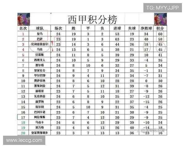 西甲历年总积分榜排名及冠军归属统计 西甲历年总积分榜排名及冠军归属统计